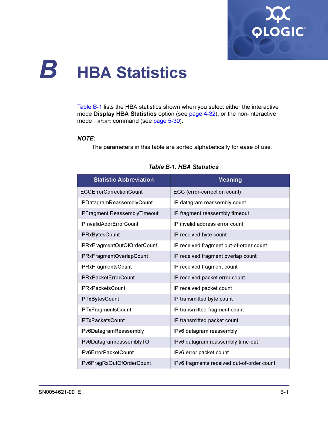 Q-Logic SN0054621-00 E manual Table B-1. HBA Statistics, Statistic Abbreviation Meaning 