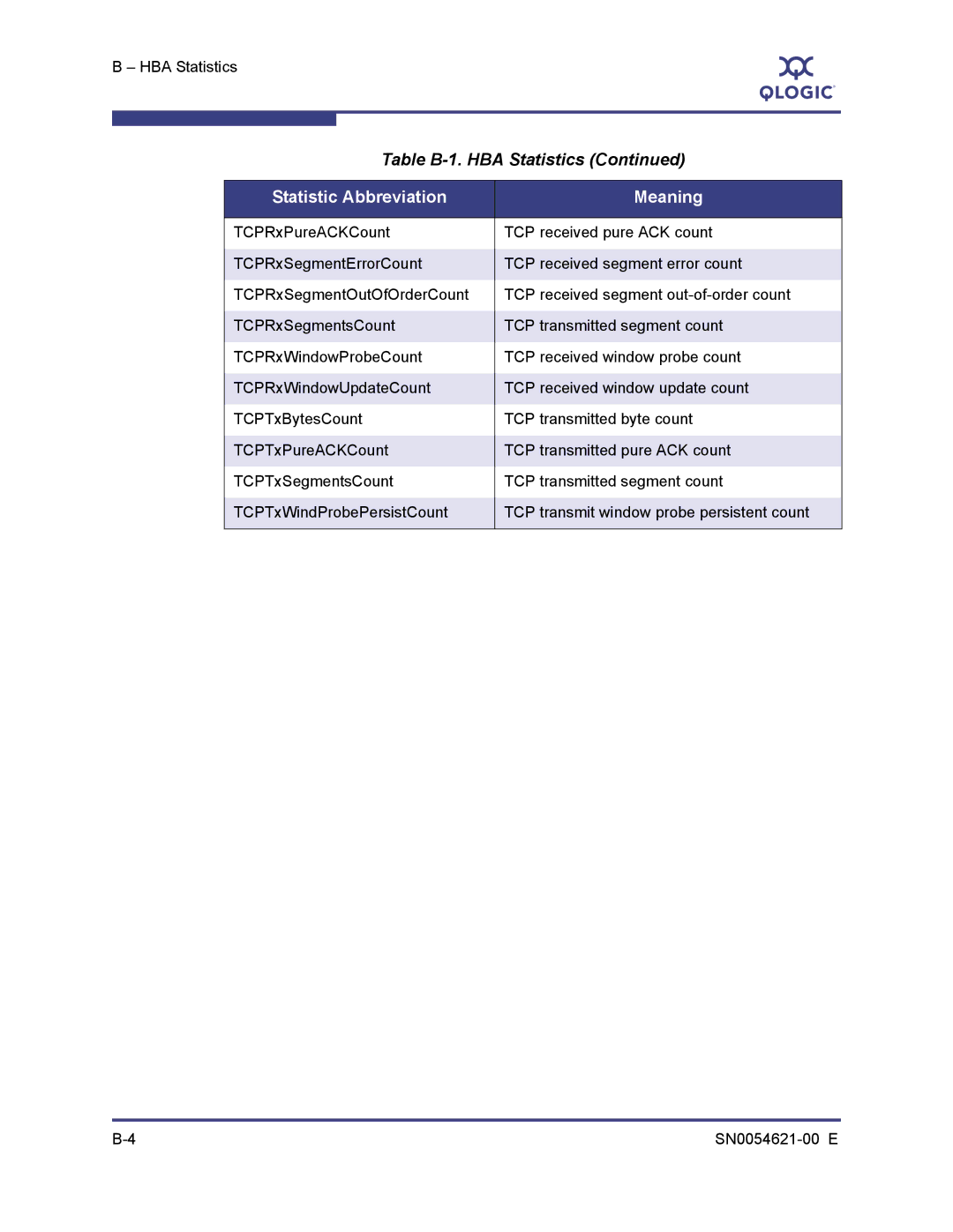 Q-Logic SN0054621-00 E manual Table B-1. HBA Statistics 