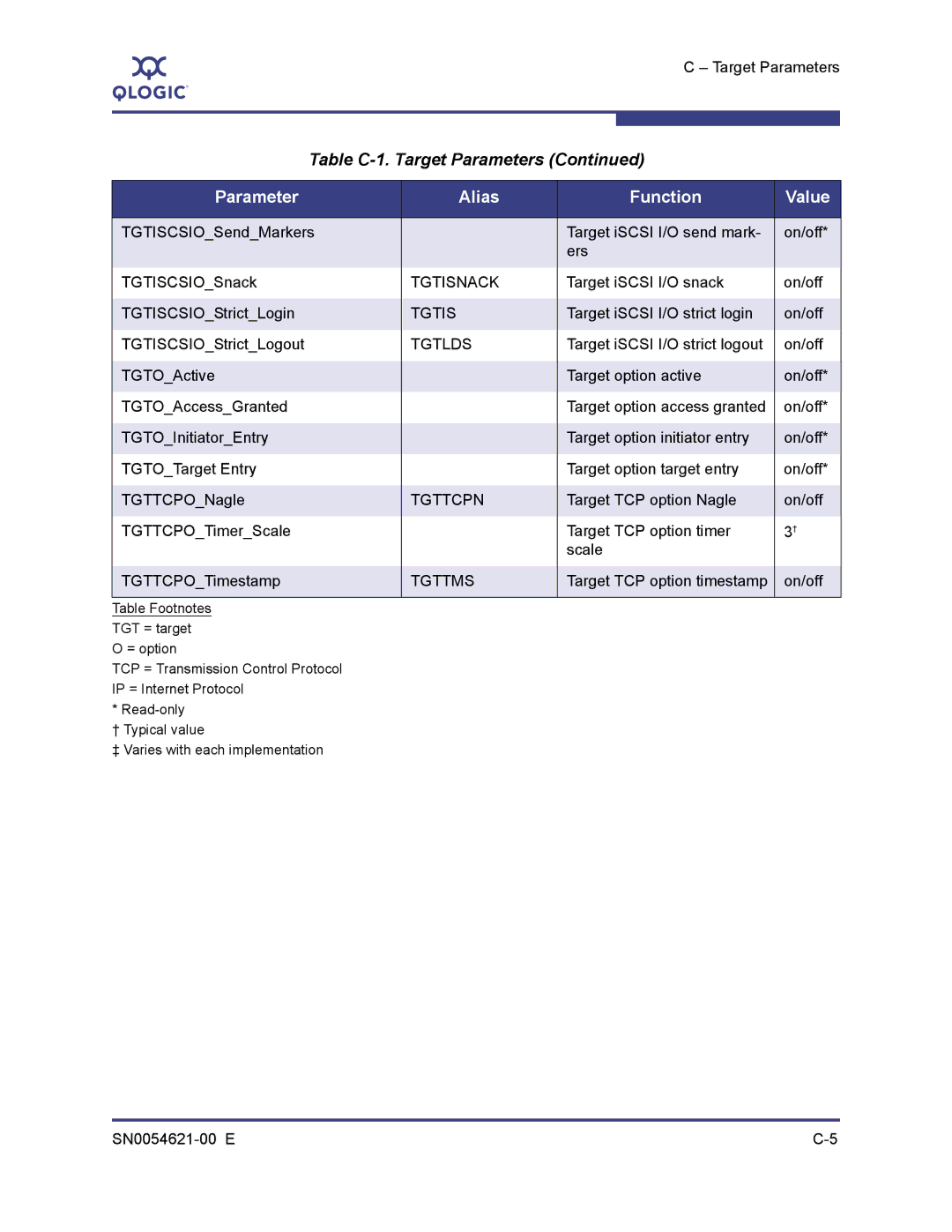 Q-Logic SN0054621-00 E manual Tgtisnack, Tgttcpn 