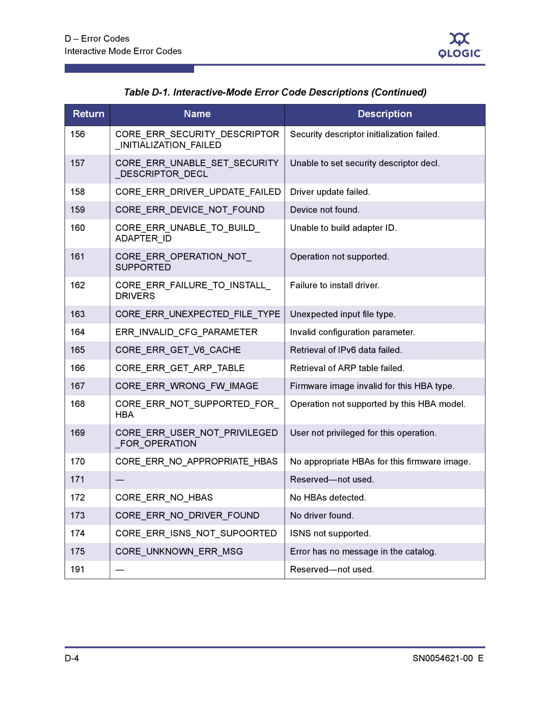 Q-Logic SN0054621-00 E Coreerrsecuritydescriptor, Initializationfailed, Coreerrunablesetsecurity, Descriptordecl, Drivers 