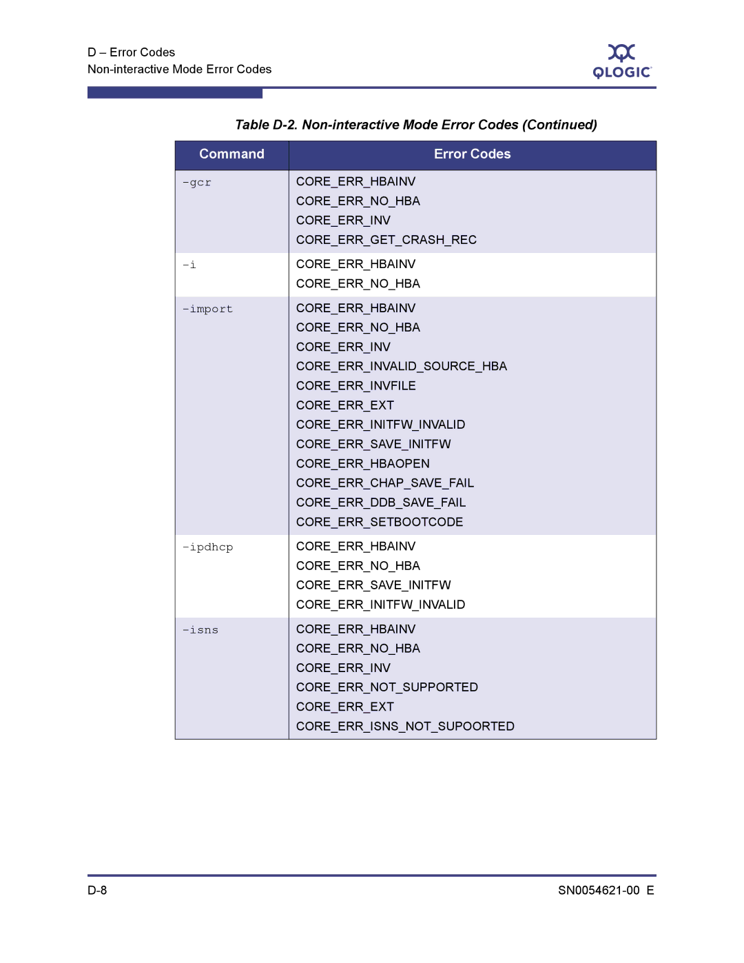 Q-Logic SN0054621-00 E manual Gcr 