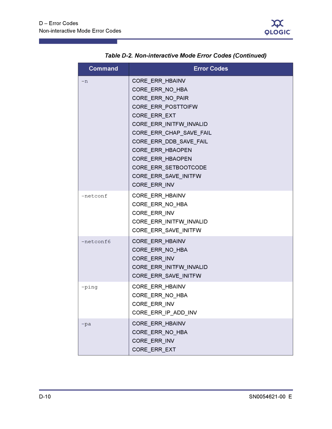 Q-Logic SN0054621-00 E manual Netconf 