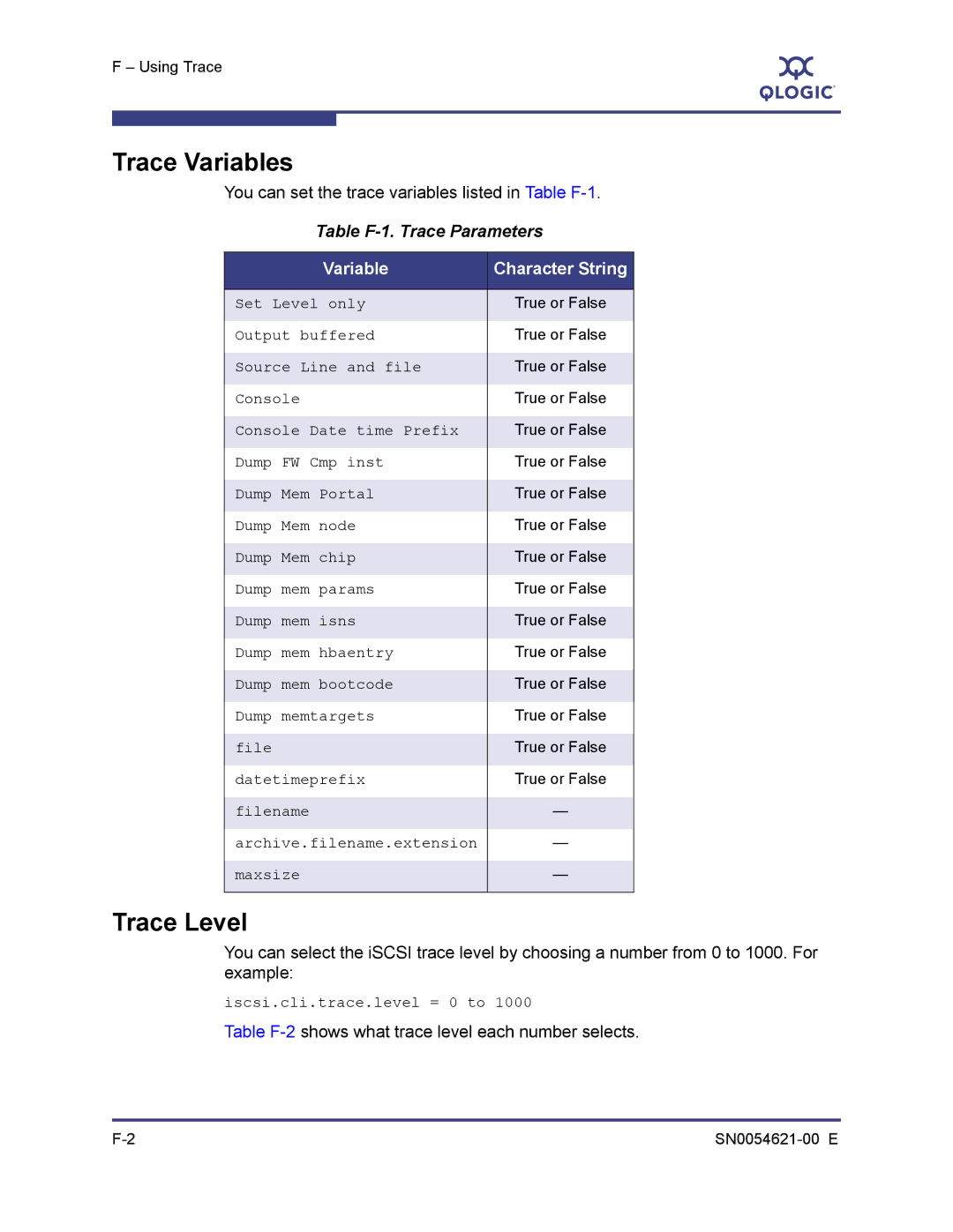 Q-Logic SN0054621-00 E manual Trace Variables, Trace Level, Table F-1. Trace Parameters, Variable Character String 