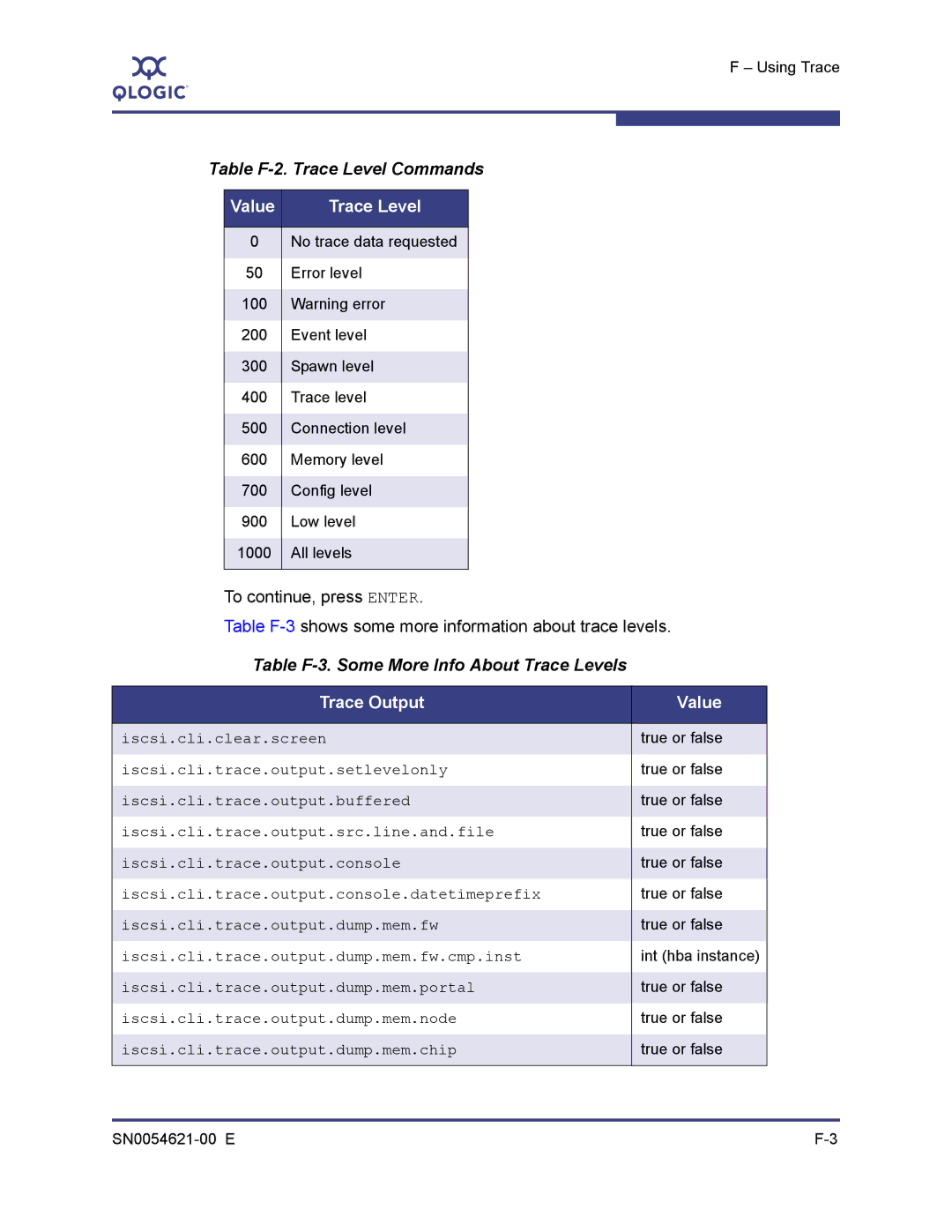 Q-Logic SN0054621-00 E Table F-2. Trace Level Commands, Value Trace Level, Table F-3. Some More Info About Trace Levels 