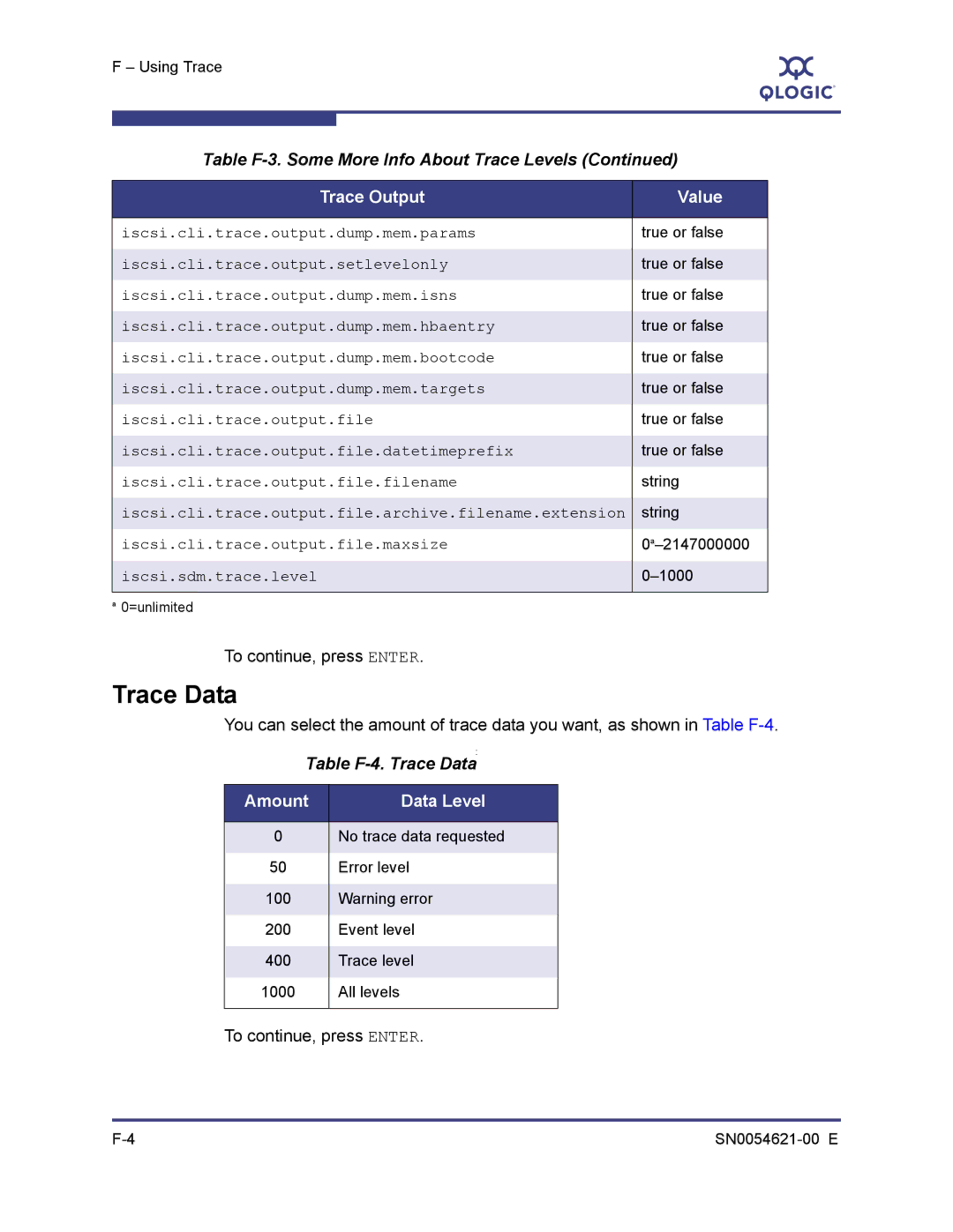 Q-Logic SN0054621-00 E manual To continue, press Enter, Table F-4. Trace Data, Amount Data Level 