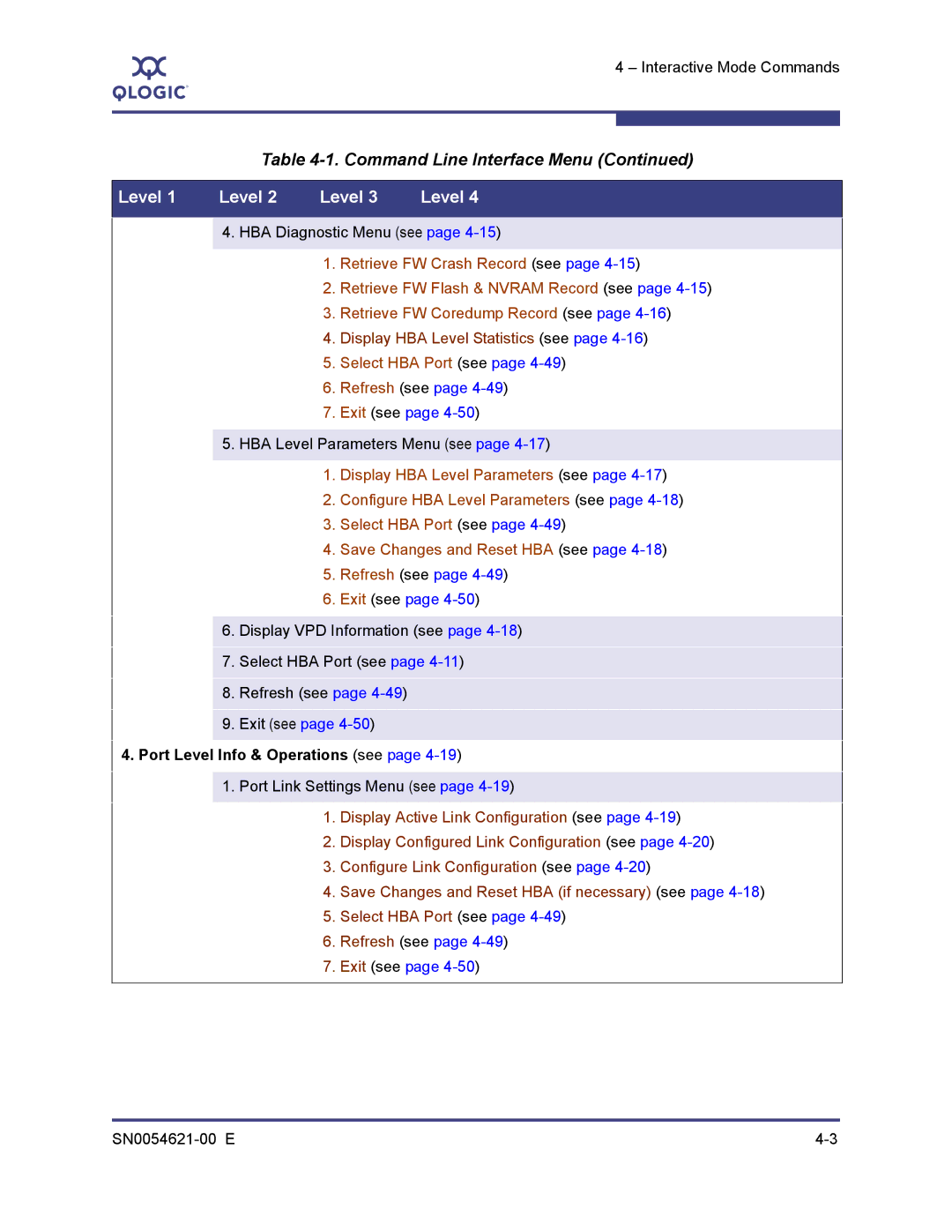 Q-Logic SN0054621-00 E manual Port Level Info & Operations see 