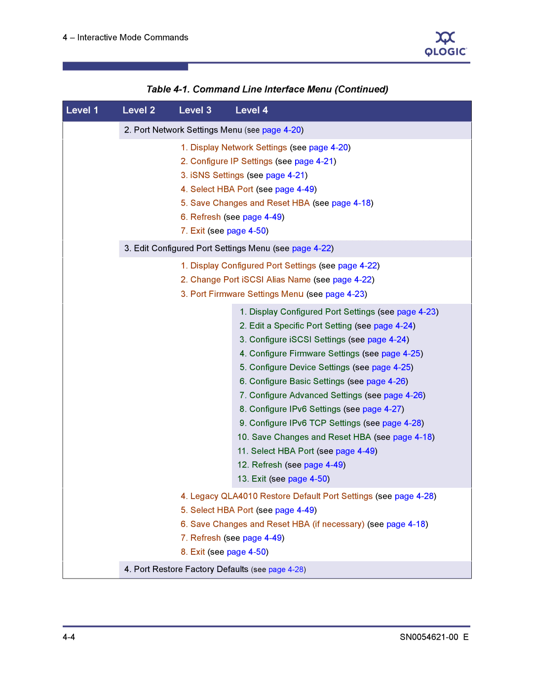 Q-Logic SN0054621-00 E manual Port Network Settings Menu see 