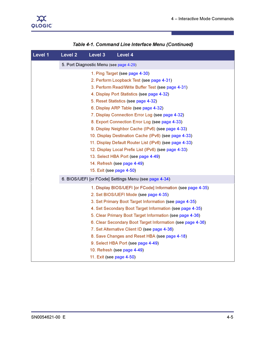 Q-Logic SN0054621-00 E manual Ping Target see 