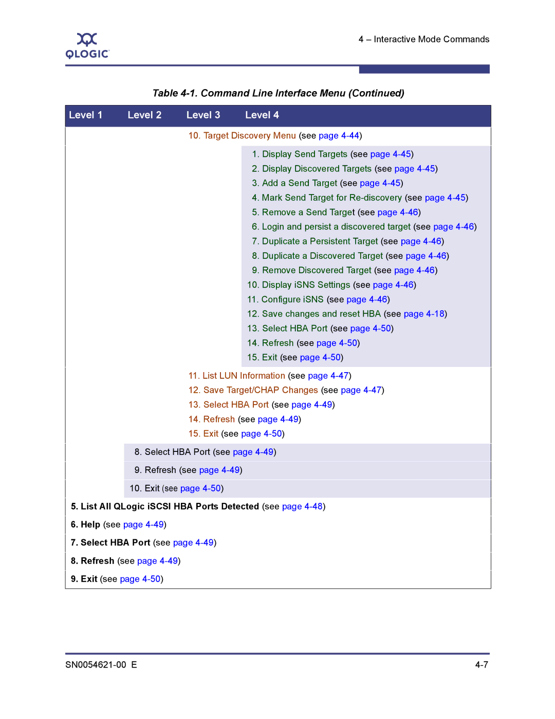 Q-Logic SN0054621-00 E manual List All QLogic iSCSI HBA Ports Detected see 