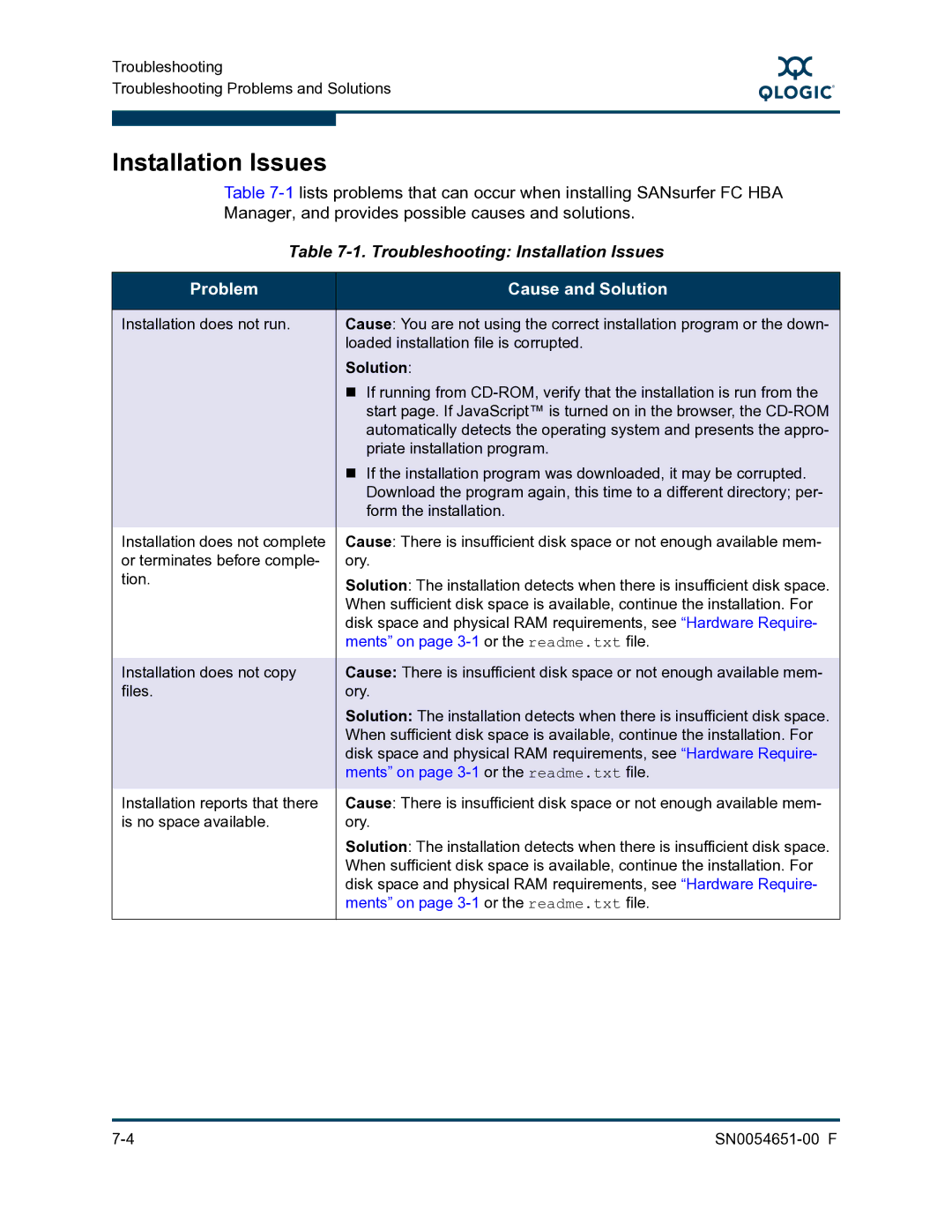 Q-Logic SN0054651-00 F manual Troubleshooting Installation Issues 