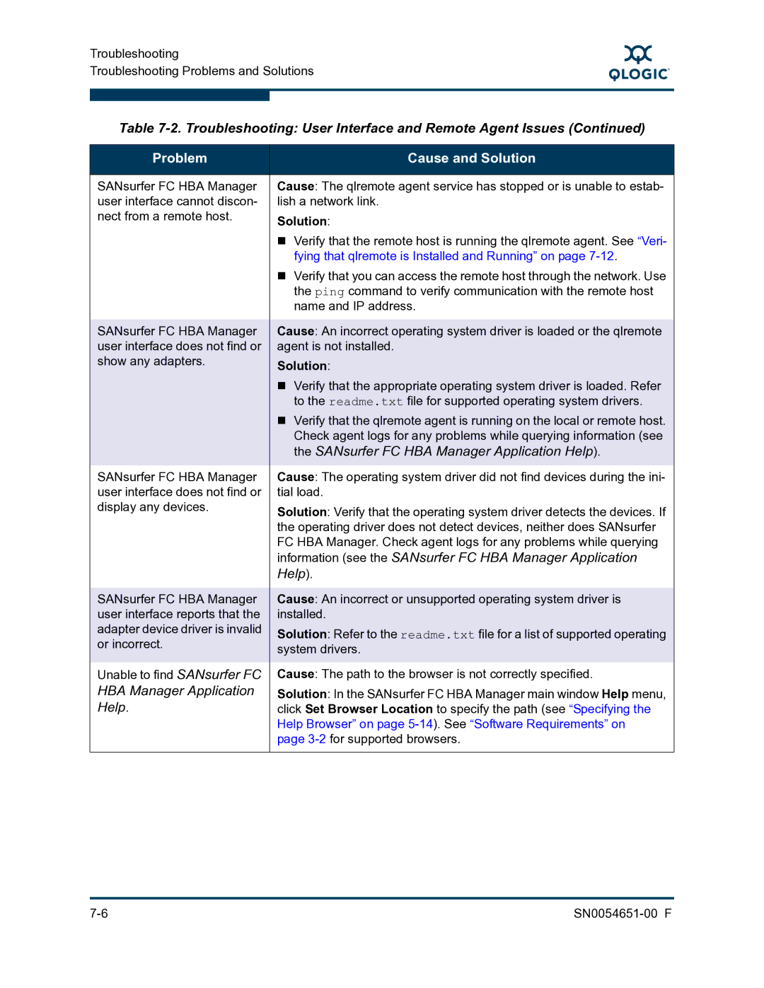 Q-Logic SN0054651-00 F manual Information see the SANsurfer FC HBA Manager Application 