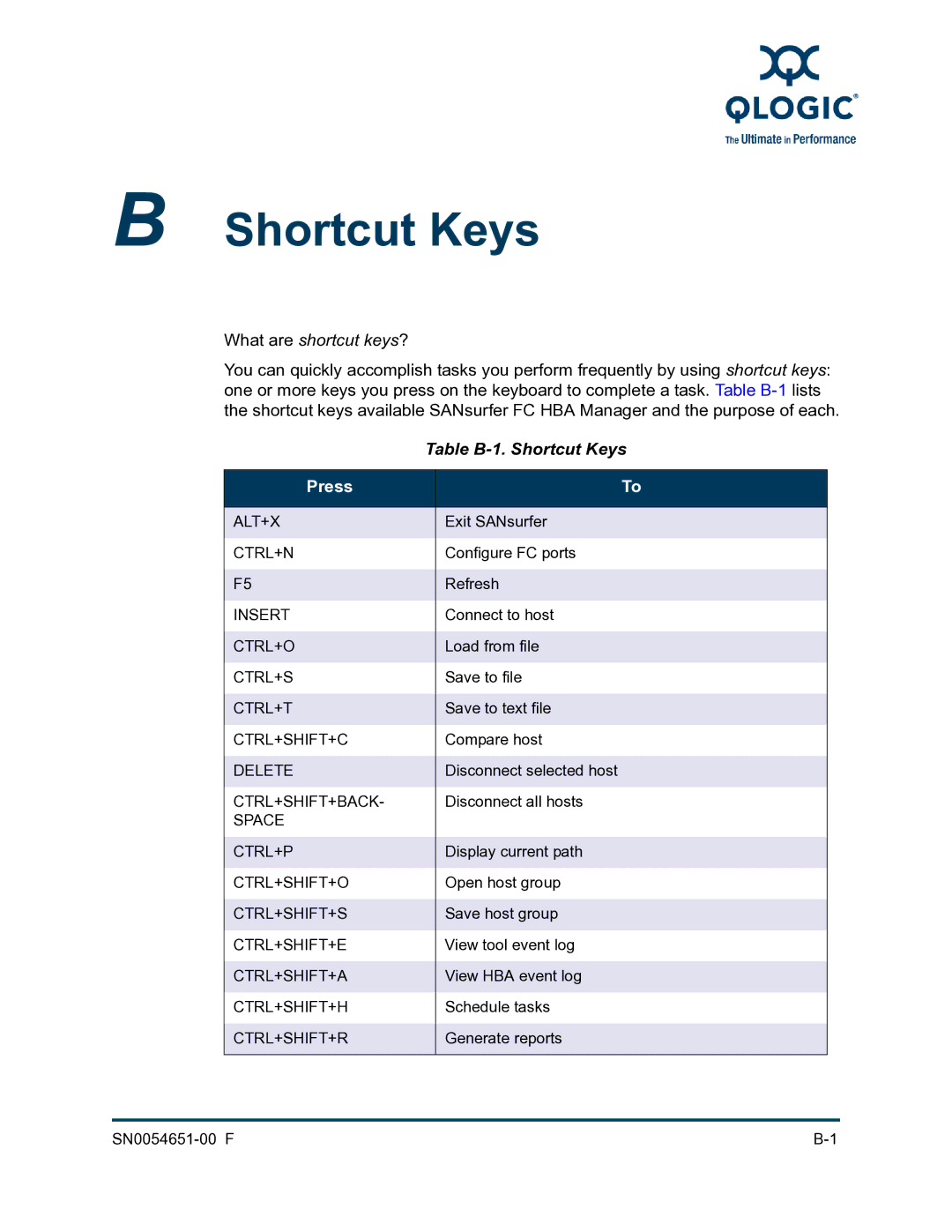 Q-Logic SN0054651-00 F manual Shortcut Keys 