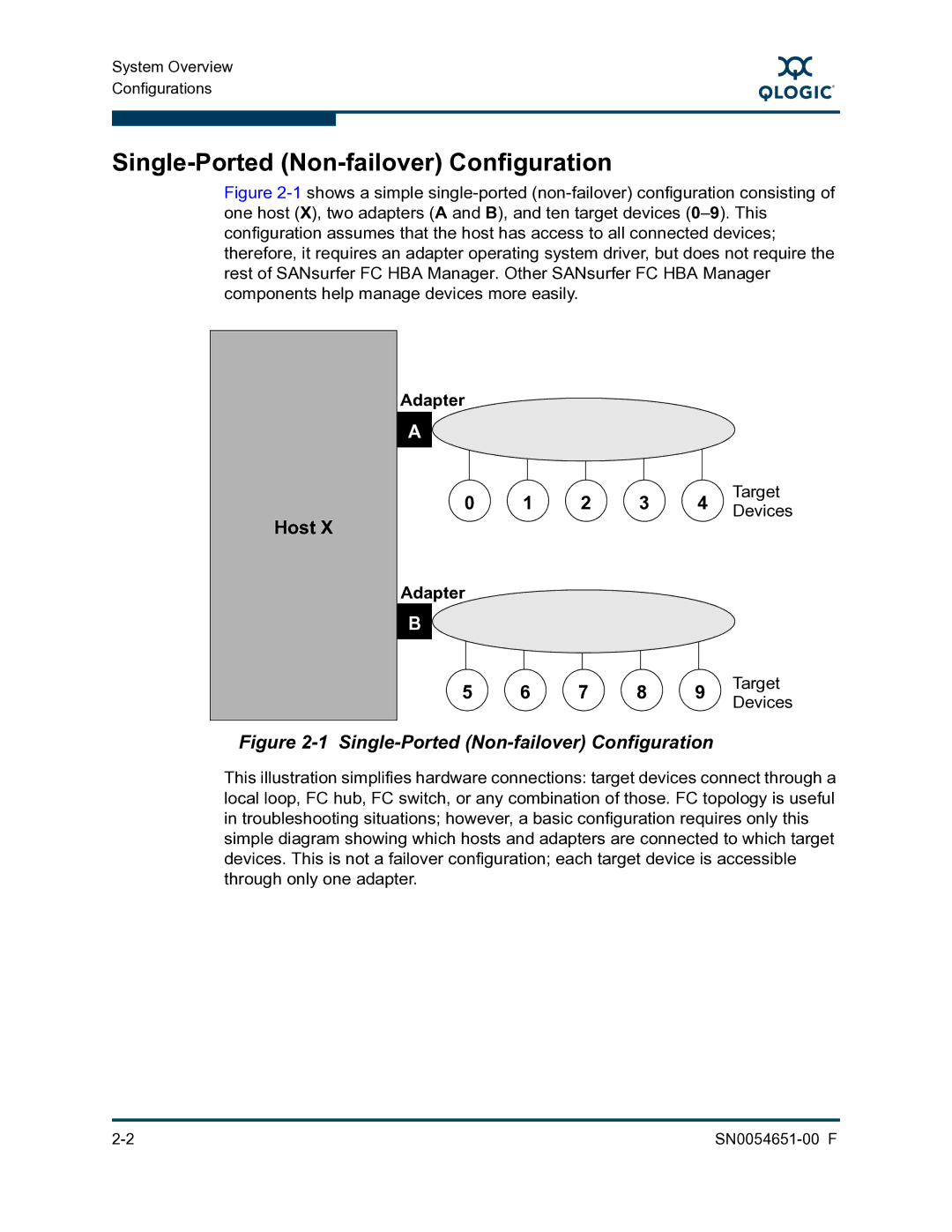 Q-Logic SN0054651-00 F manual Single-Ported Non-failover Configuration, Adapter Target 