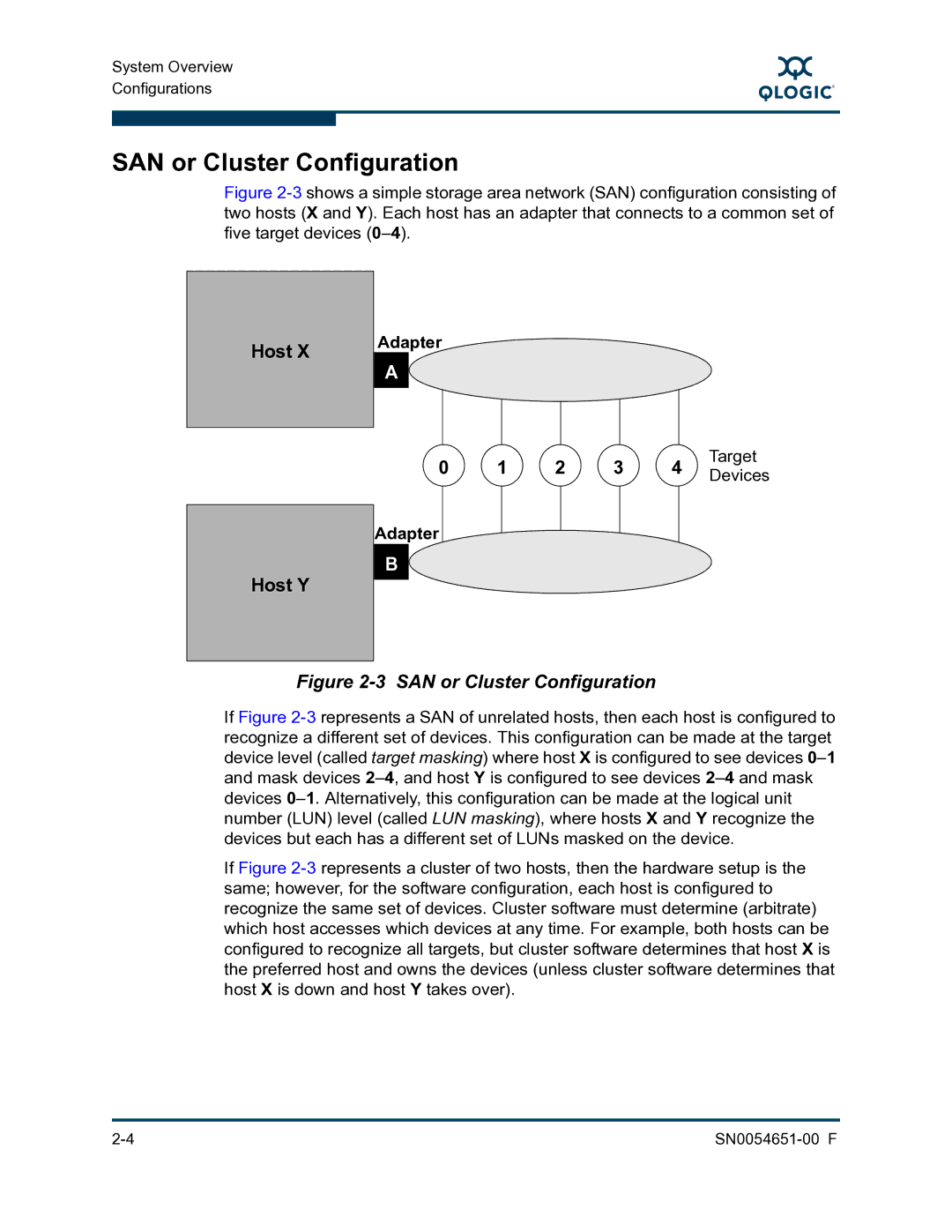 Q-Logic SN0054651-00 F manual SAN or Cluster Configuration, Host Host Y 