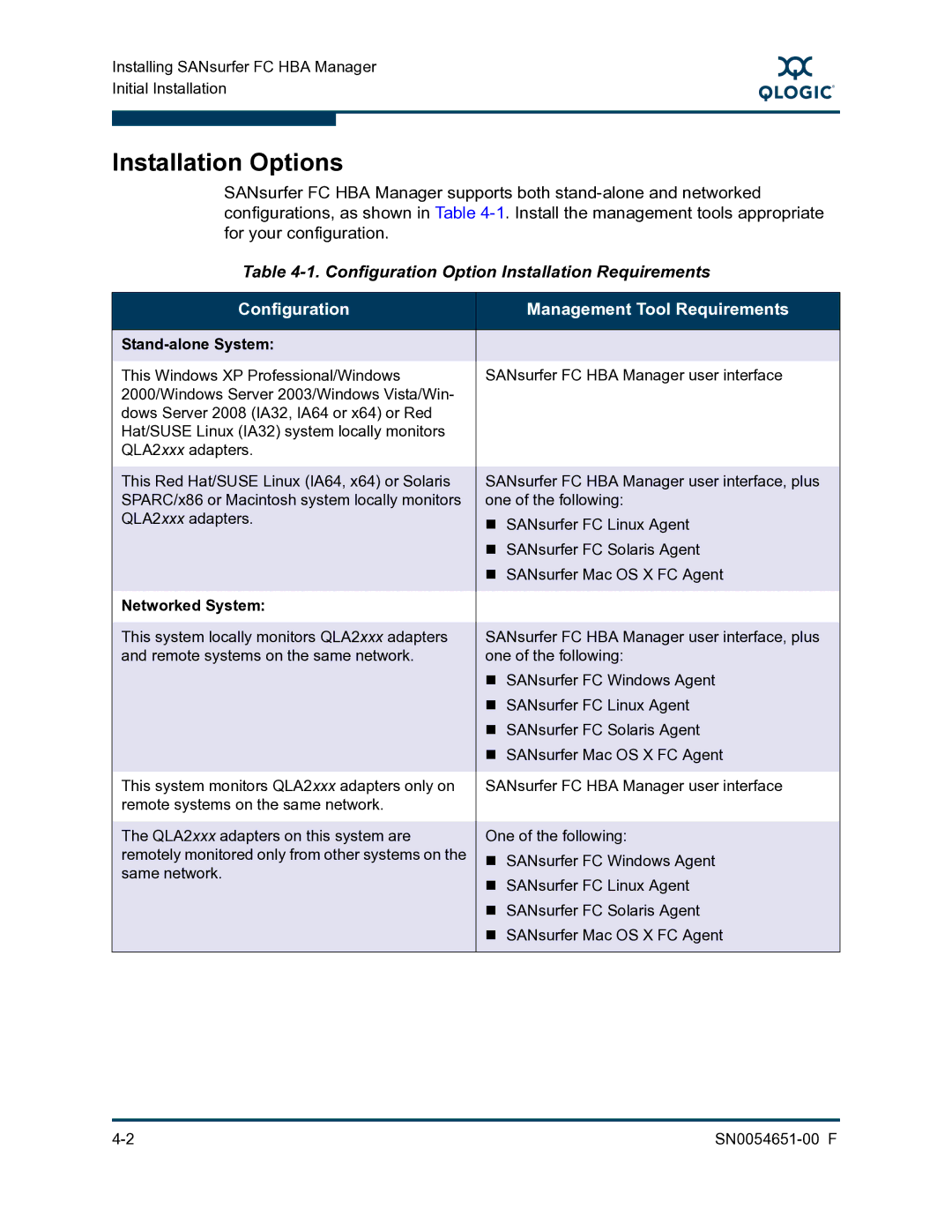 Q-Logic SN0054651-00 F manual Installation Options, Configuration Option Installation Requirements 