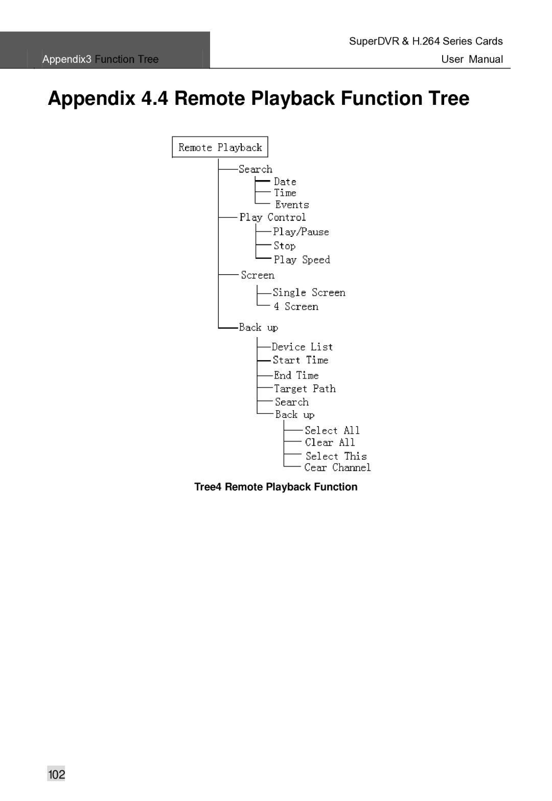 Q-See Computer Hardware manual Appendix 4.4 Remote Playback Function Tree 