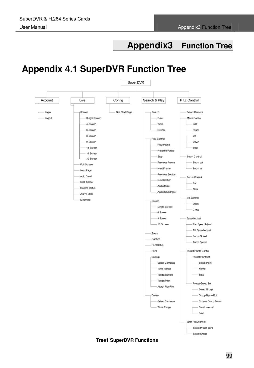 Q-See Computer Hardware manual Function Tree 