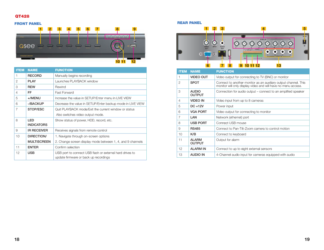 Q-See H264 user manual QT428, Indicators, Output Video 