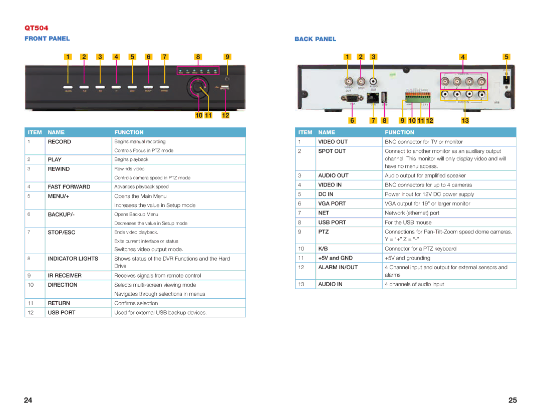 Q-See H264 user manual QT504 