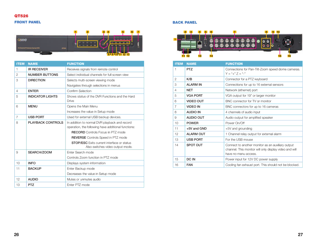 Q-See H264 user manual QT526, Number Buttons 