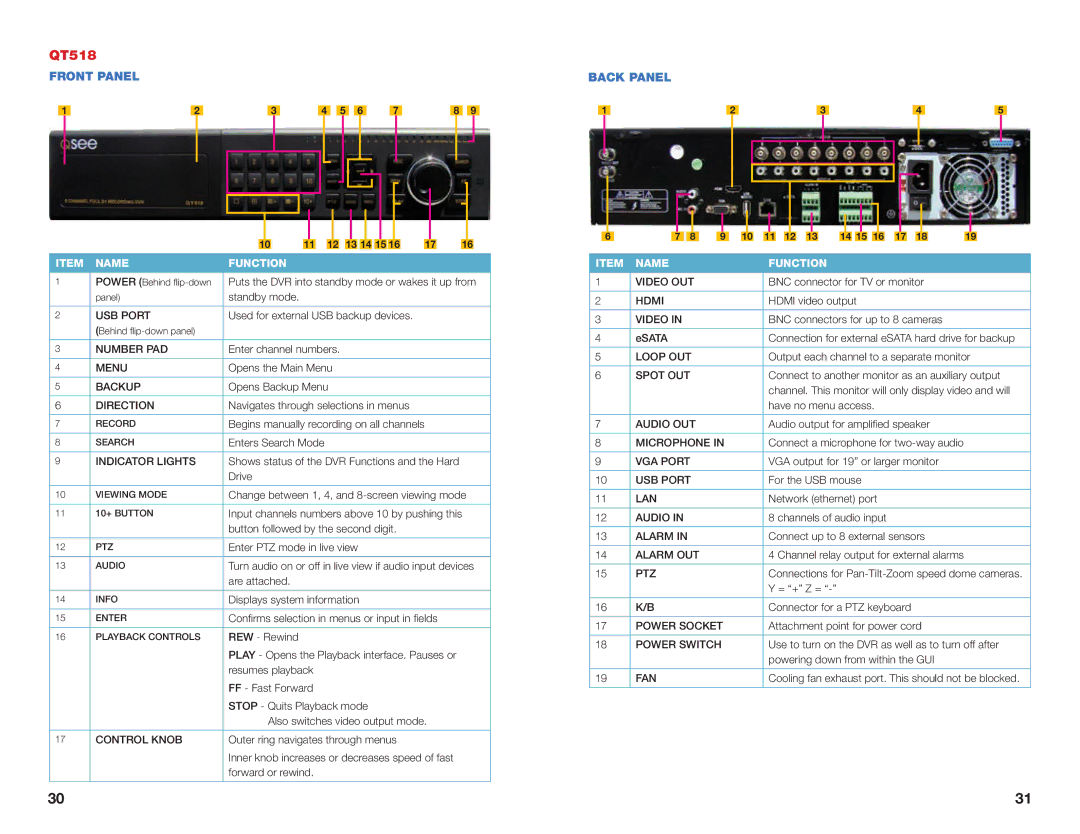 Q-See H264 user manual QT518, Number PAD 