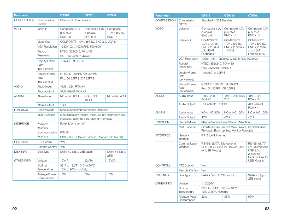 Q-See H264 user manual Parameter QT528 QT526 QT504, Parameter QT518 QT5116 QT536 