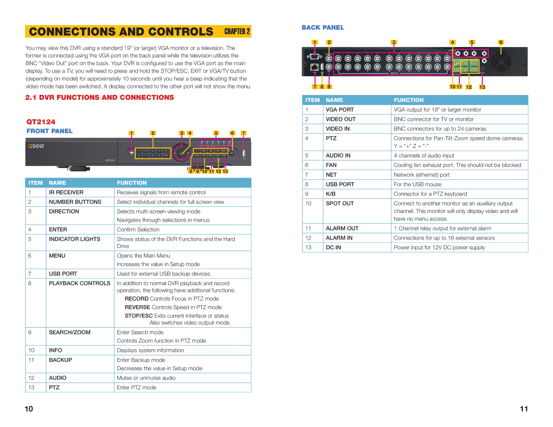 Q-See H264 user manual Connections and Controls Chapter, DVR Functions and Connections, QT2124, Front Panel, Back Panel 