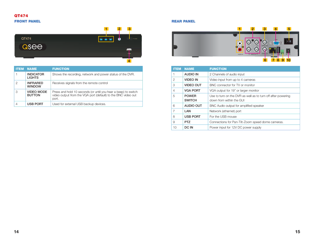 Q-See H264 user manual QT474, Front Panel Rear Panel 