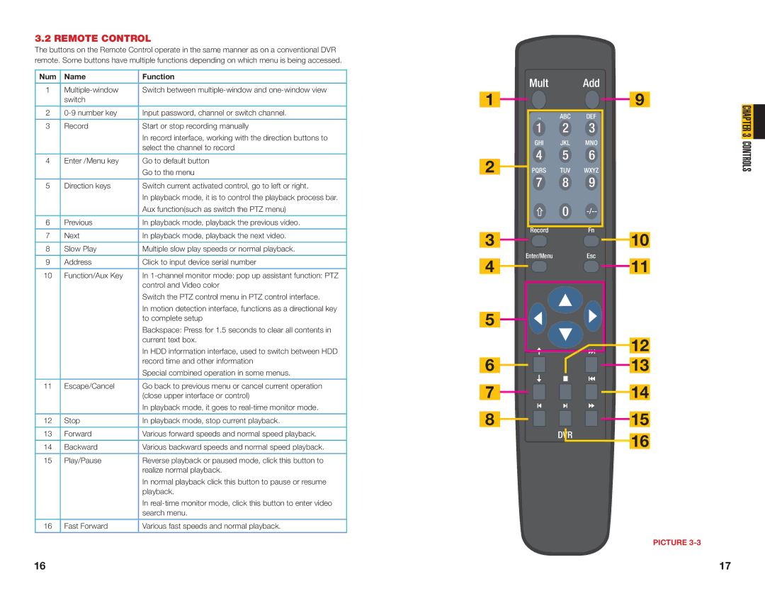 Q-See MODEL QC40198, MODEL QC40196 user manual Remote Control, Num Name Function 