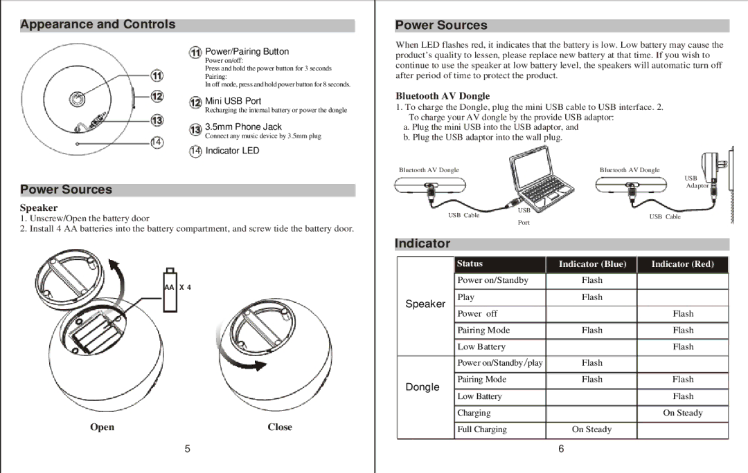 Q-See NS -BT007 manual Power Sources, Indicator, Speaker, Open Close, Bluetooth AV Dongle 