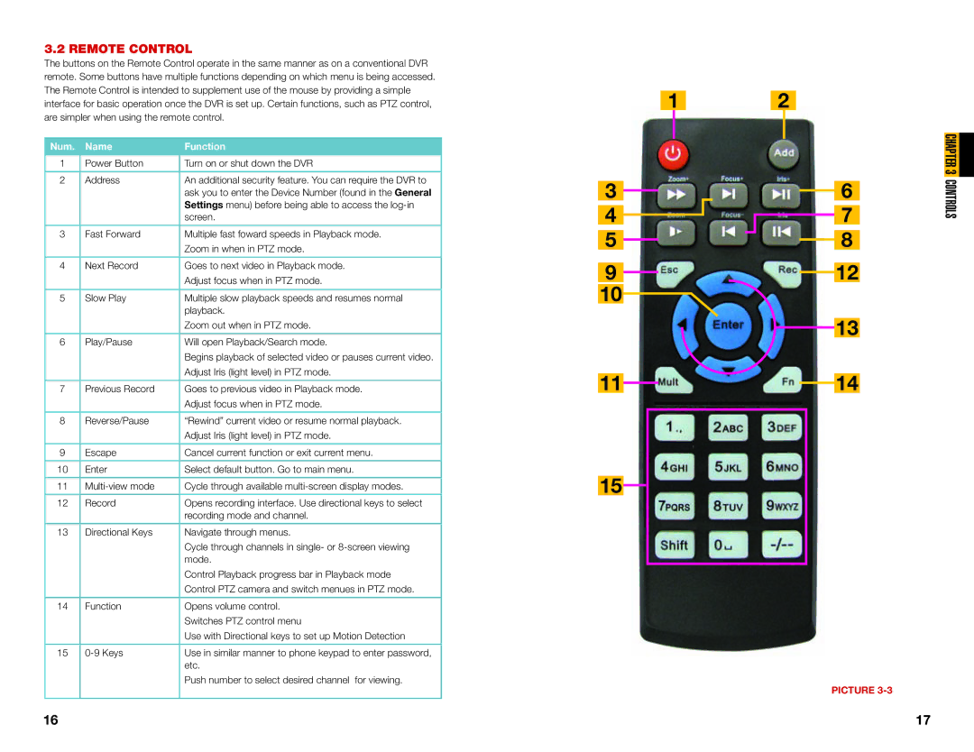 Q-See QC40108 user manual Remote Control, Num Name Function 