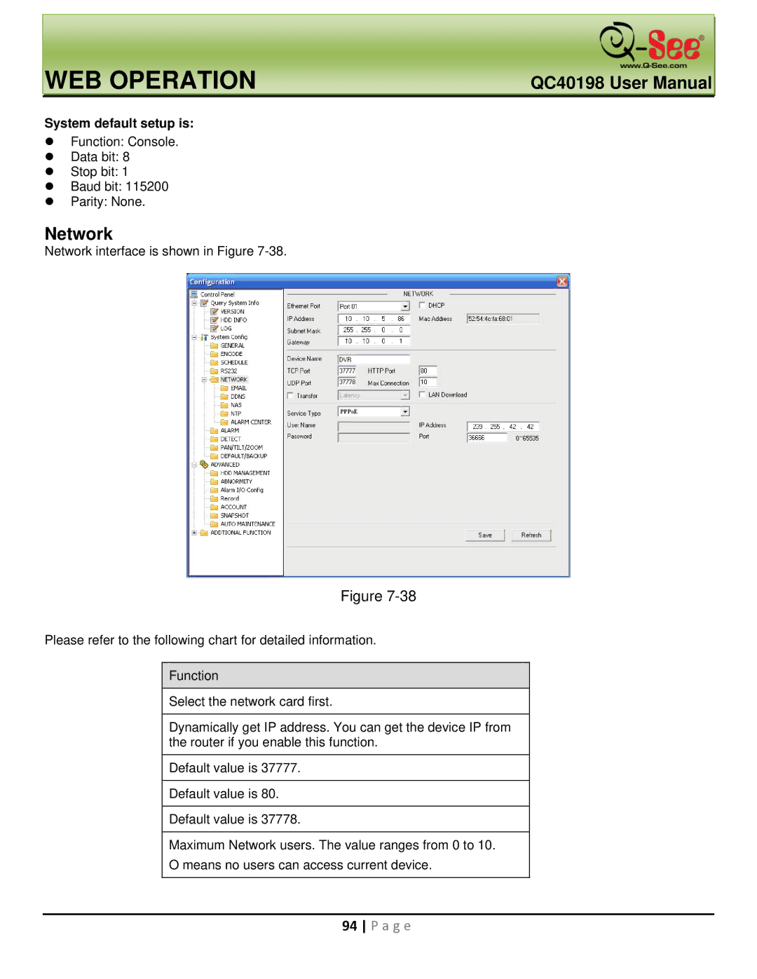 Q-See QC40198 user manual Network, System default setup is 