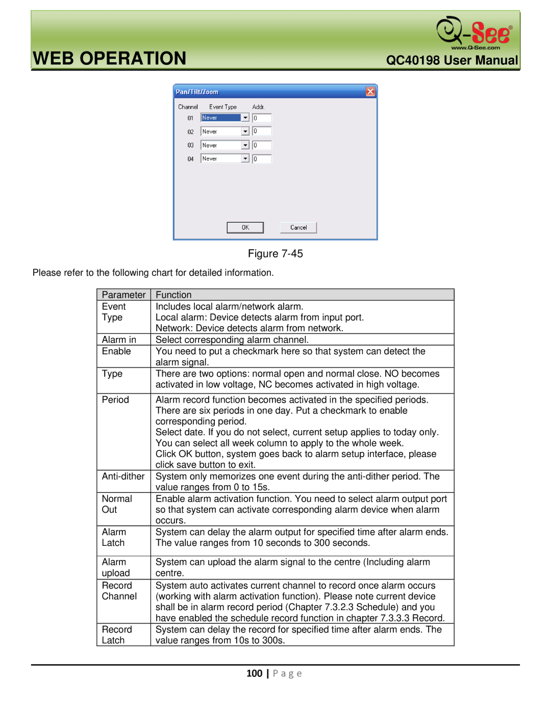 Q-See QC40198 user manual Please refer to the following chart for detailed information 