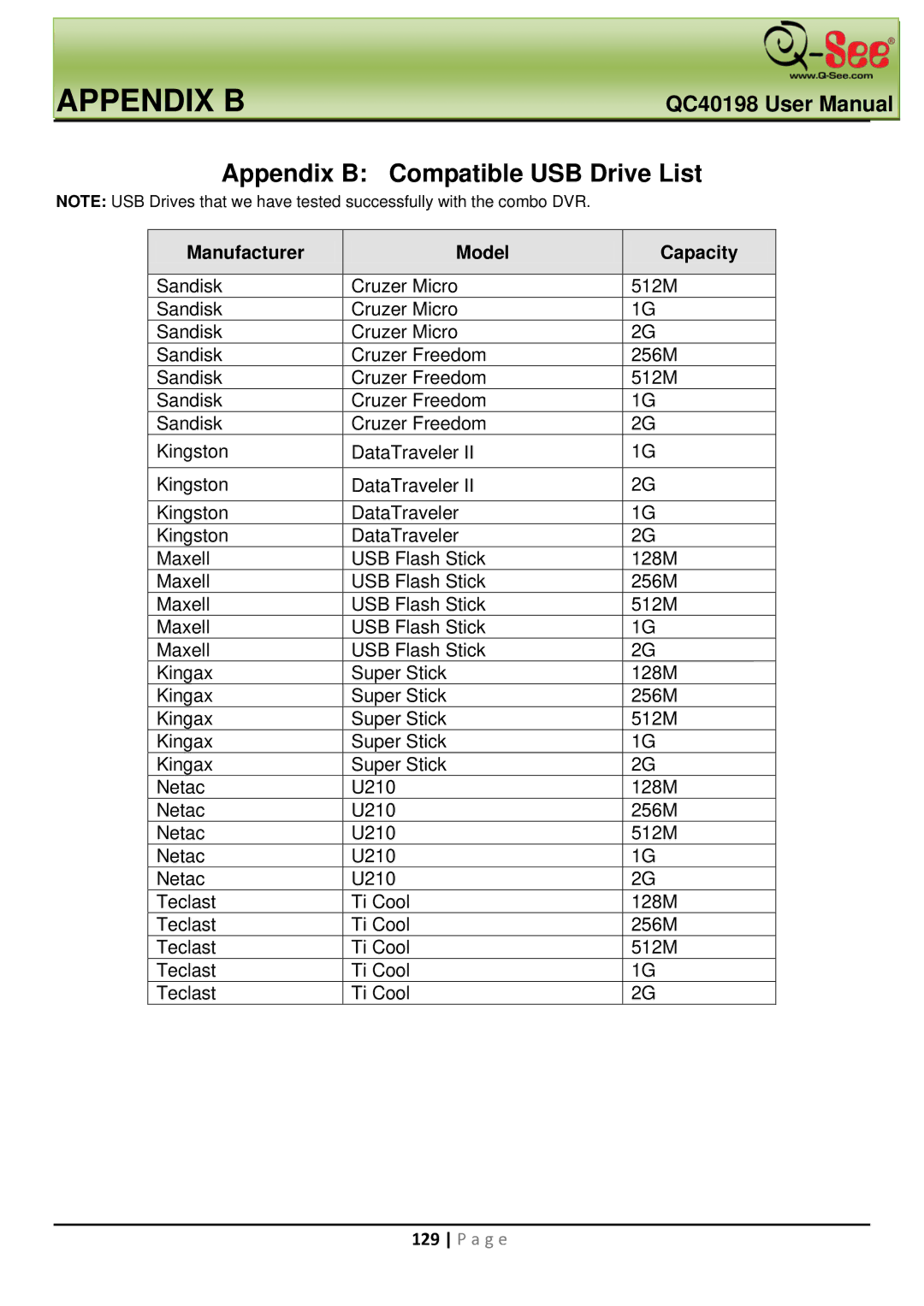 Q-See QC40198 user manual Appendix B Compatible USB Drive List 