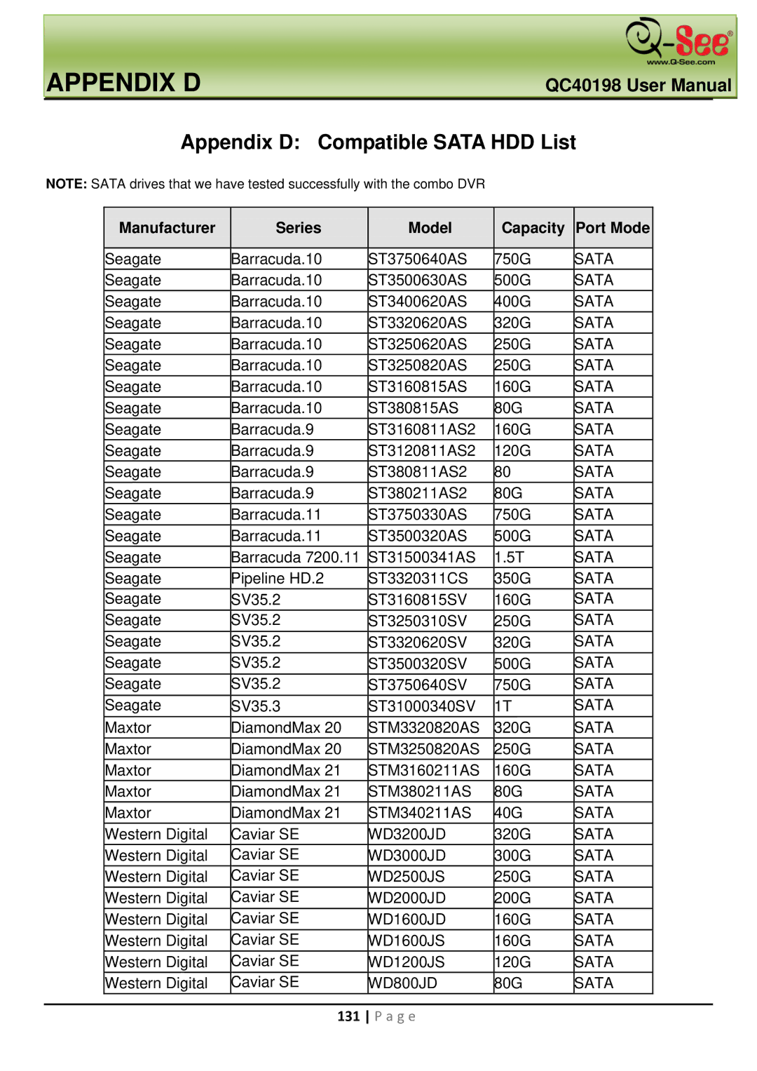 Q-See QC40198 user manual Appendix D Compatible Sata HDD List 