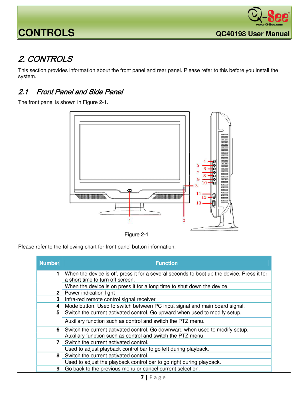 Q-See QC40198 user manual Controls, Front Panel and Side Panel 