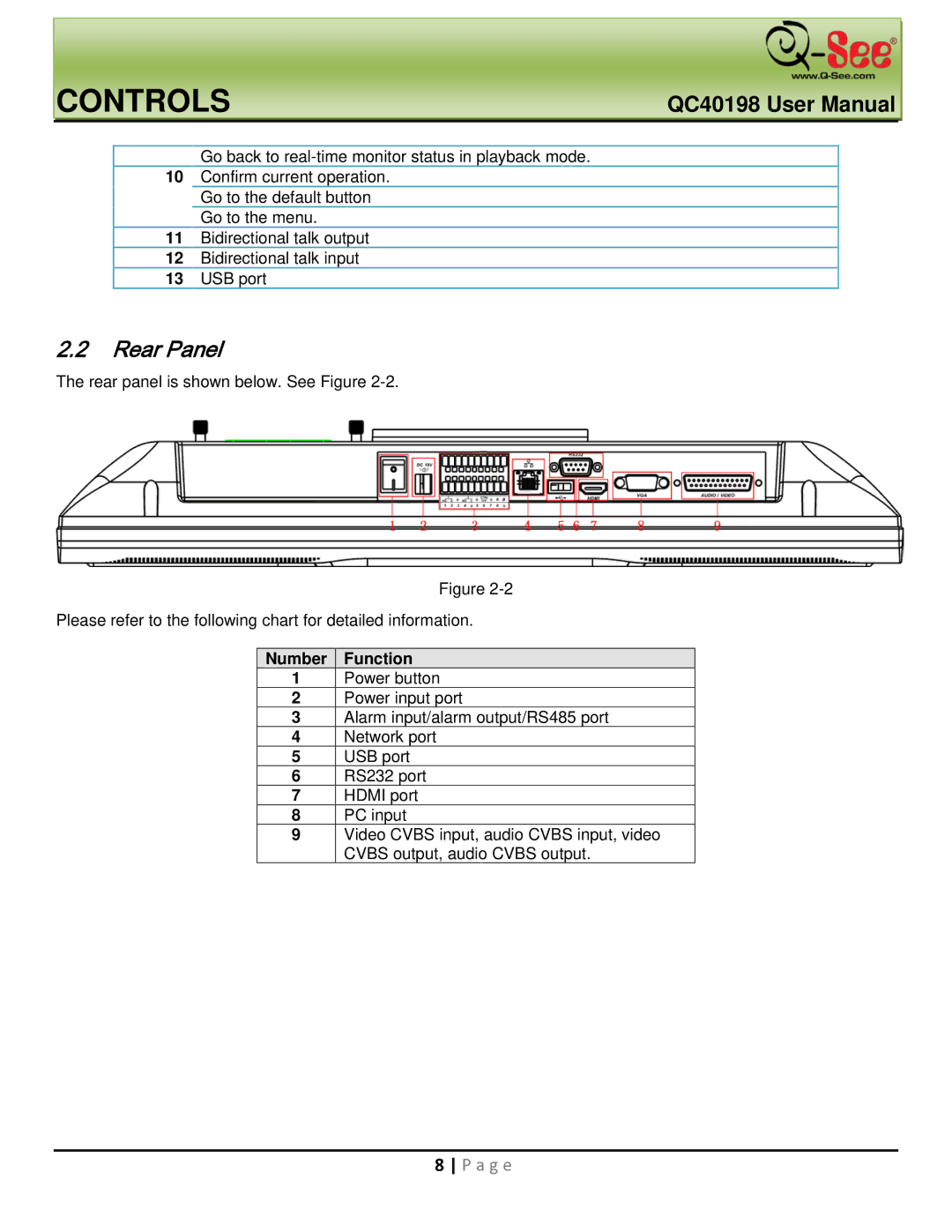 Q-See QC40198 user manual Rear Panel 