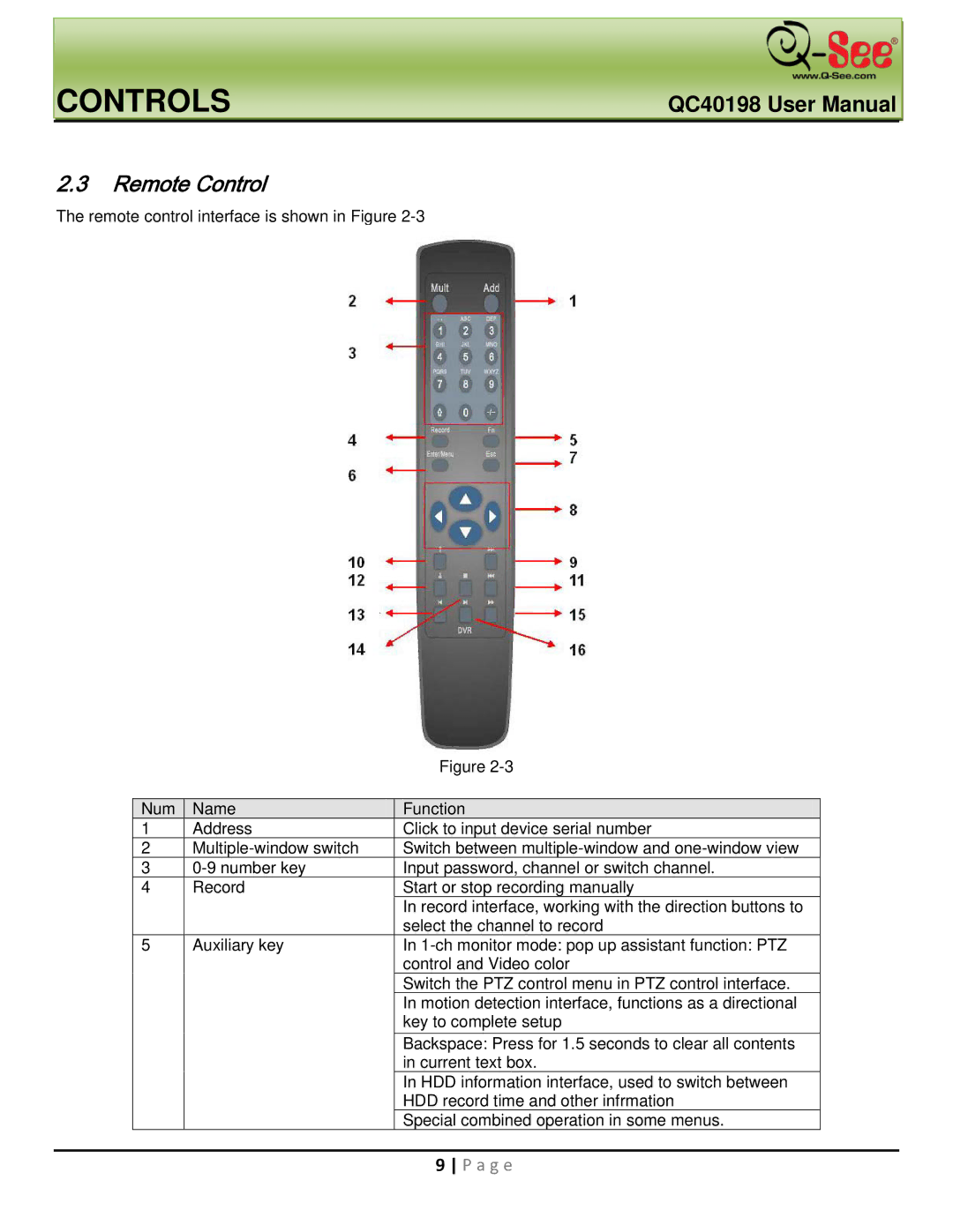 Q-See QC40198 user manual Remote Control 