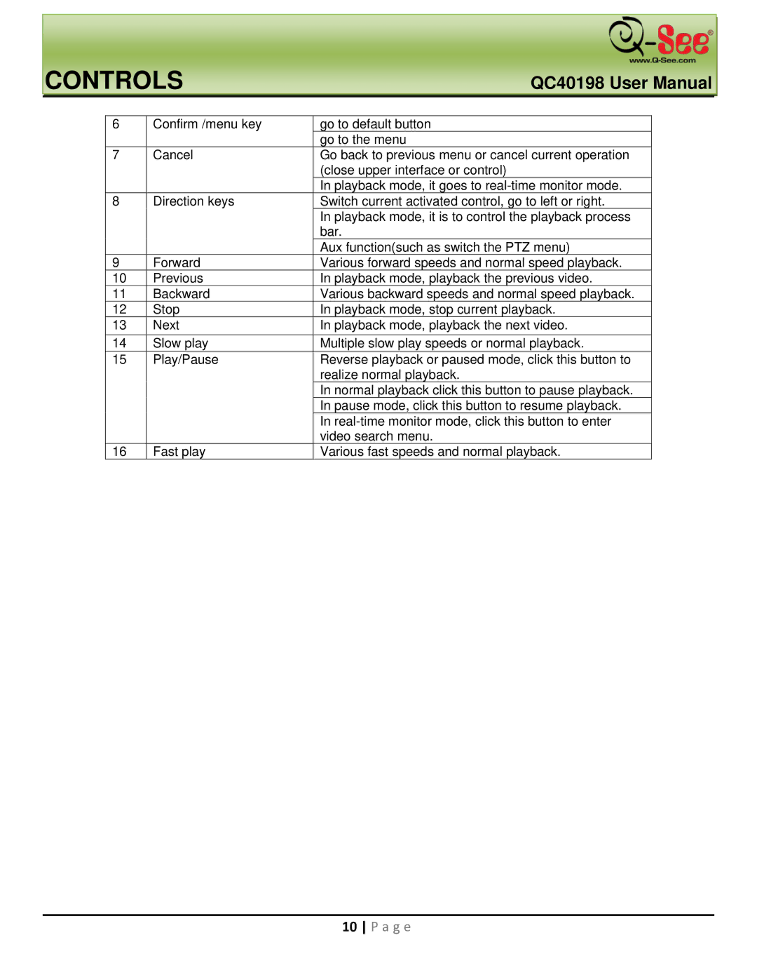 Q-See QC40198 user manual Controls 