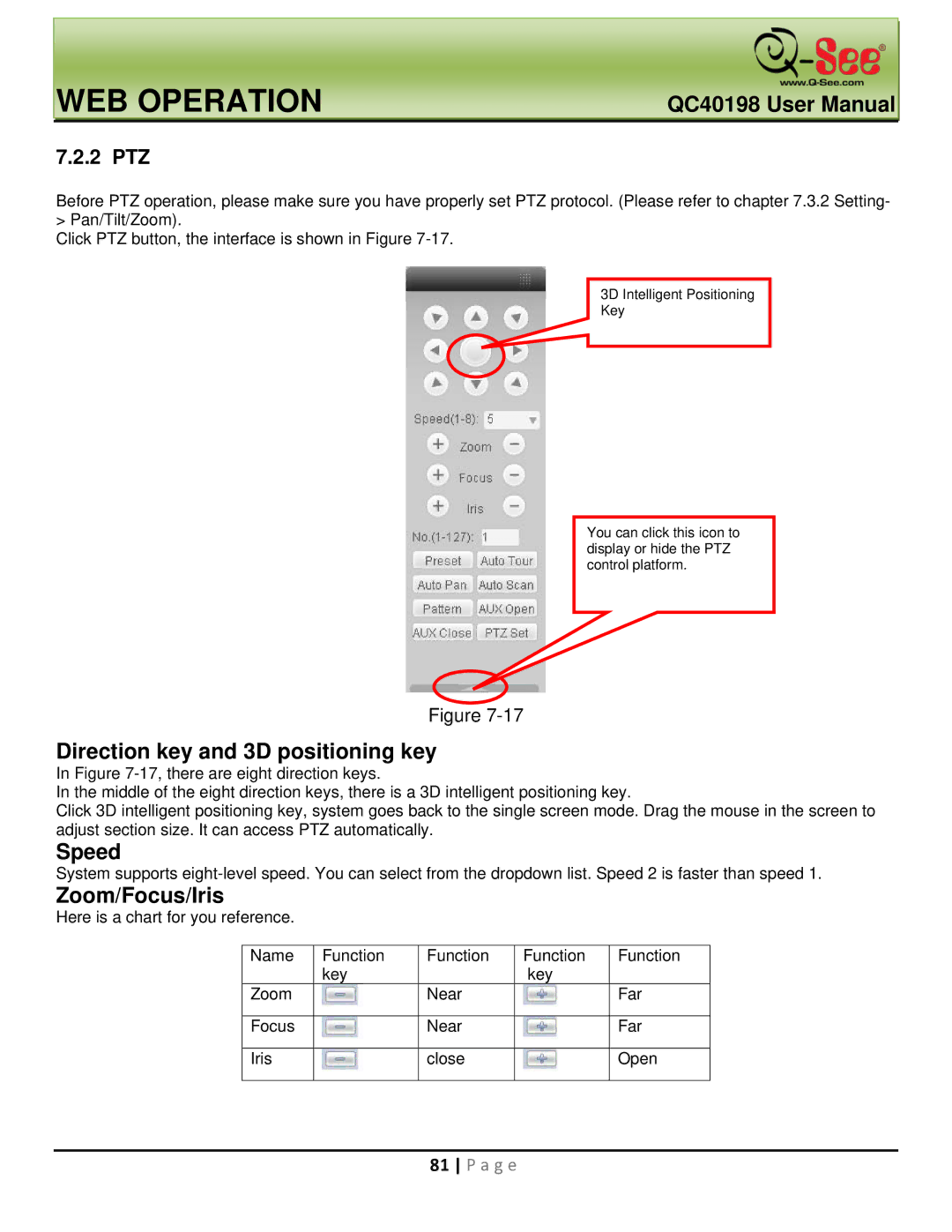 Q-See QC40198 user manual Direction key and 3D positioning key, Speed, Zoom/Focus/Iris, 2 PTZ 