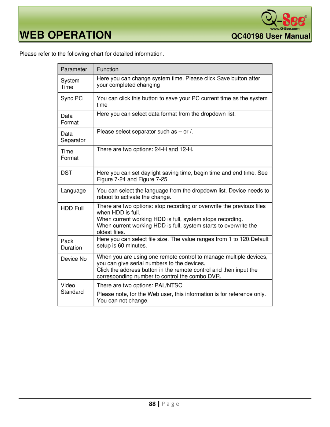 Q-See QC40198 user manual Dst 