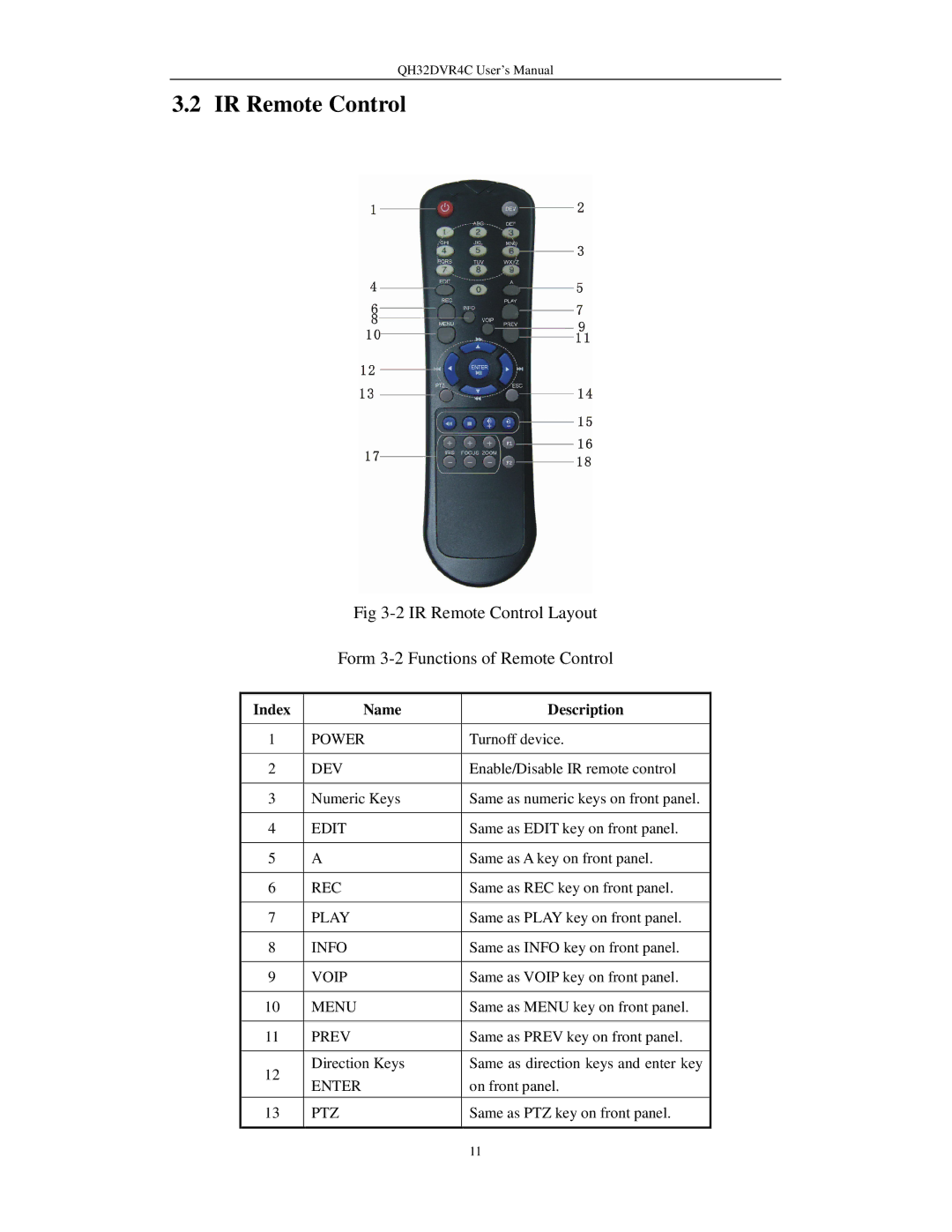 Q-See QH32DVR4C user manual IR Remote Control, Index Name Description 