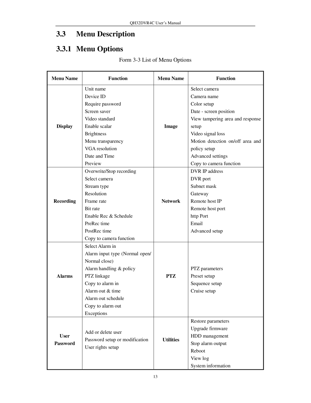 Q-See QH32DVR4C user manual Menu Description Menu Options, Form 3-3 List of Menu Options 