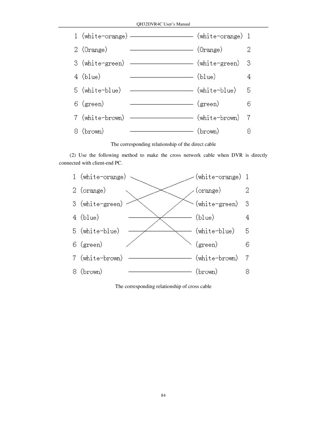 Q-See user manual QH32DVR4C User’s Manual 