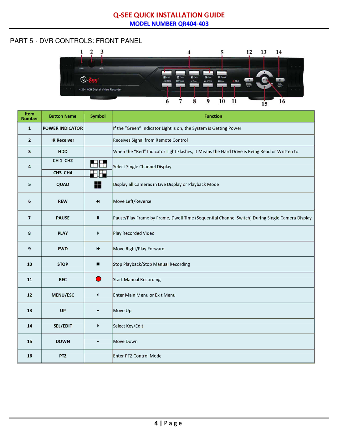 Q-See QR404-403 manual Part 5 DVR Controls Front Panel, Power Indicator 