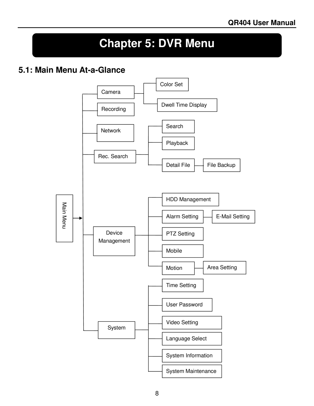 Q-See QR404 user manual DVR Menu, Main Menu At-a-Glance 