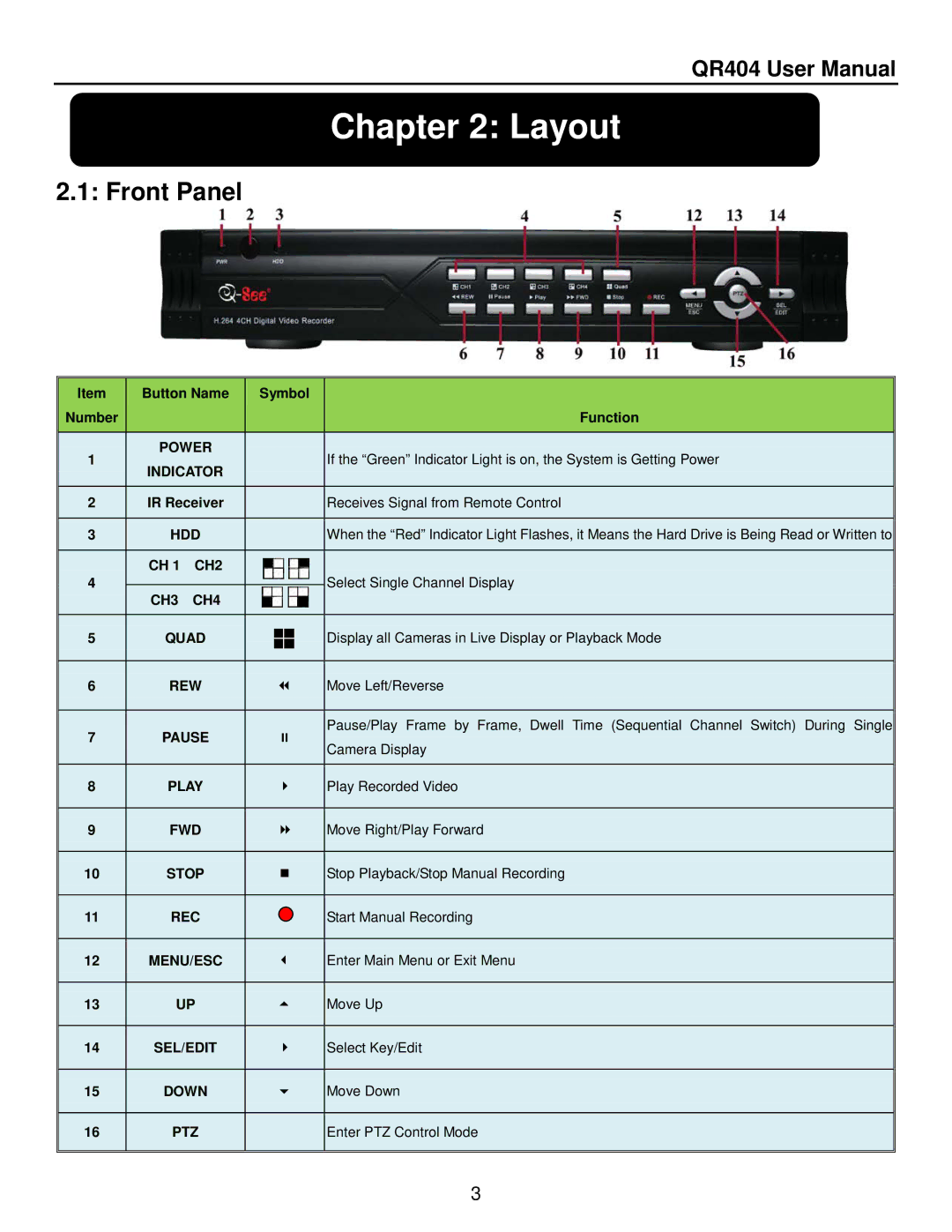 Q-See QR404 user manual Layout, Front Panel 