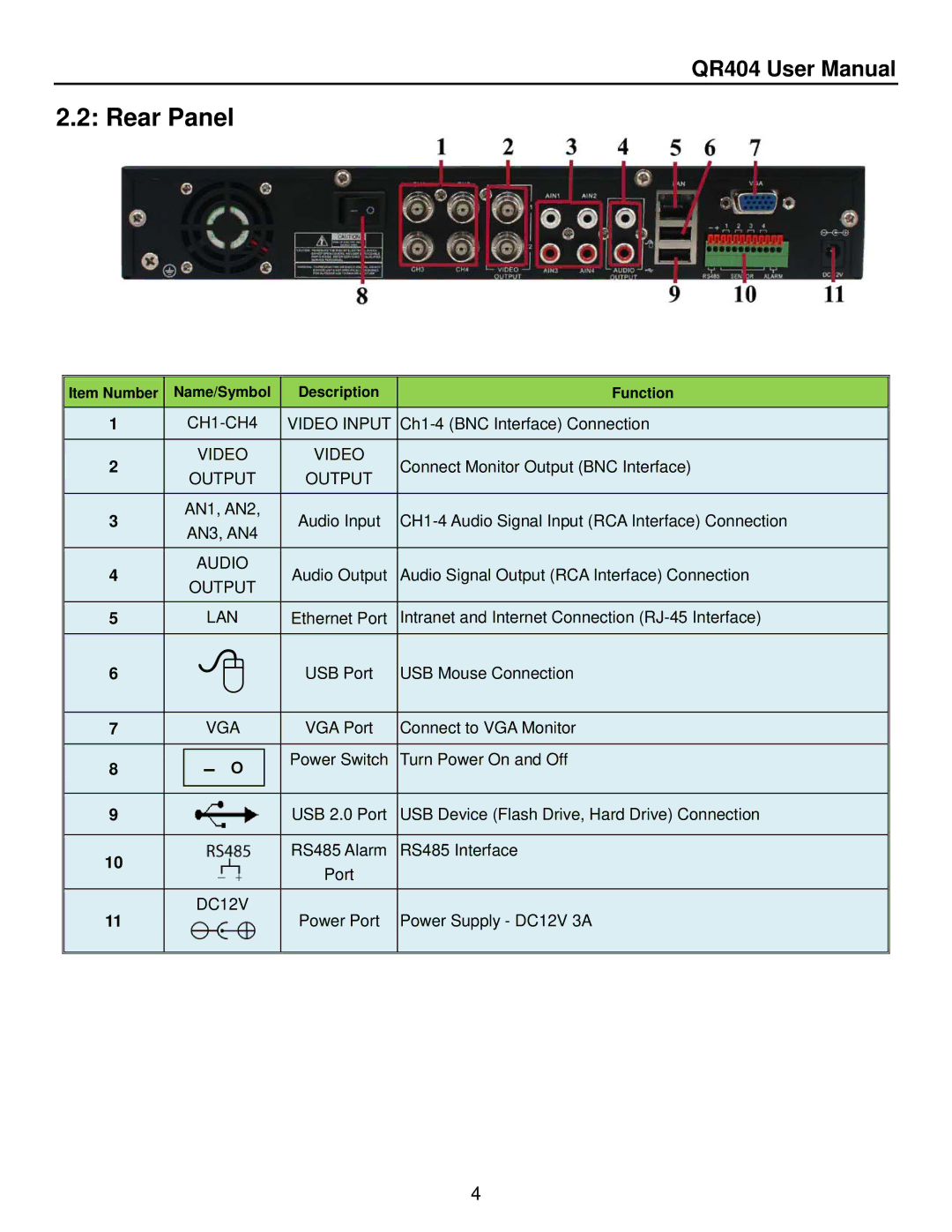 Q-See QR404 user manual Rear Panel, Lan 