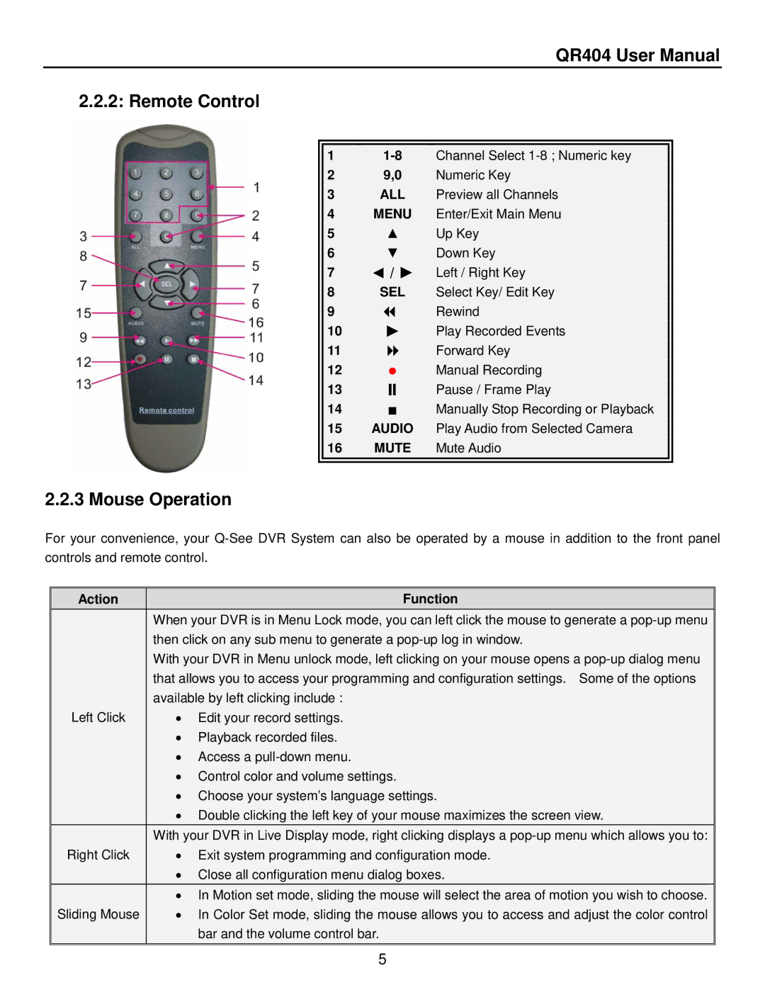 Q-See QR404 user manual Remote Control, Mouse Operation 