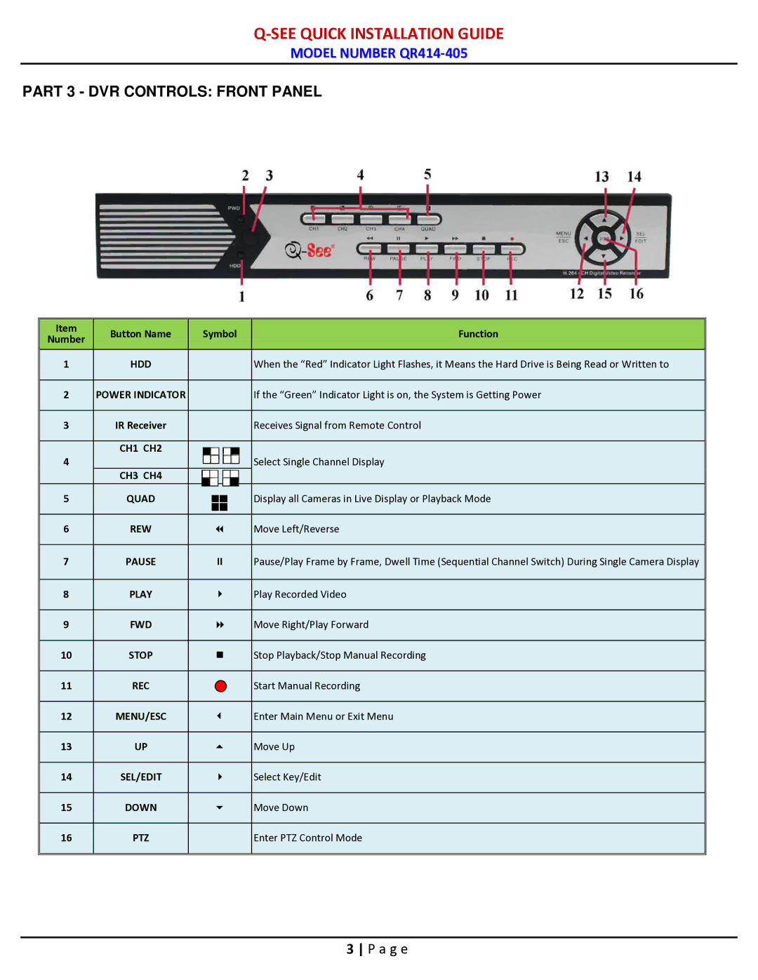 Q-See QR414-405 manual Part 3 DVR Controls Front Panel, Power Indicator 